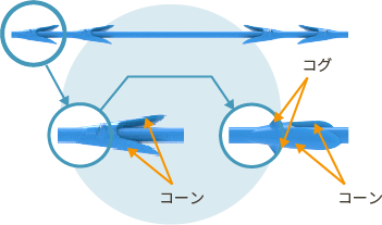 コーンのサイズ