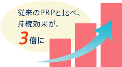 従来のPRPと比較した持続効果