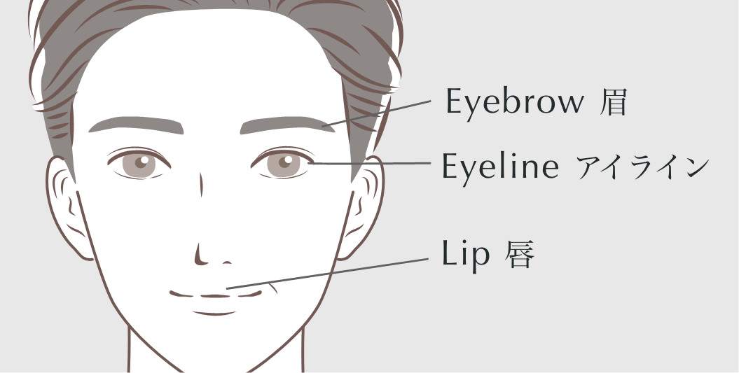該当の部位