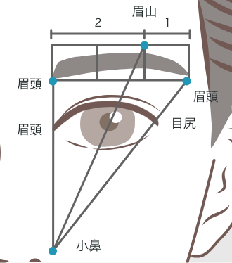 最適なデザインをご提案