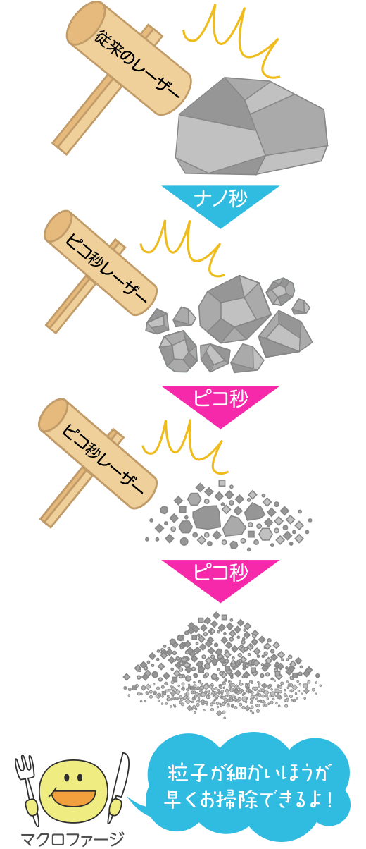細かく砕かれたメラニン色素