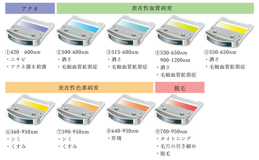 CellecV（セレックV）9種類のフィルター